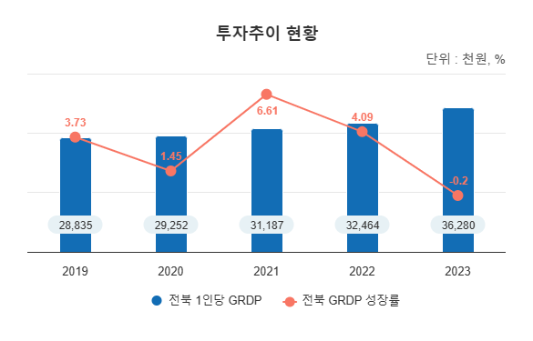 지역경제