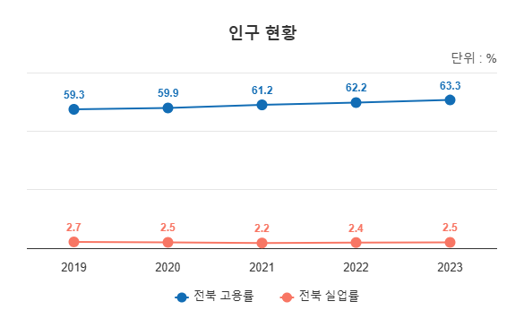 지역경제