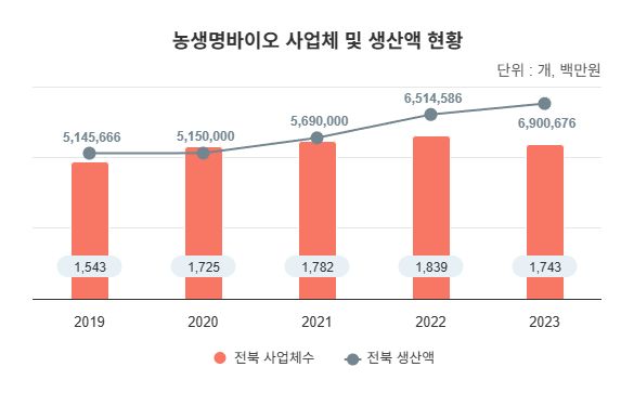 지역주력산업