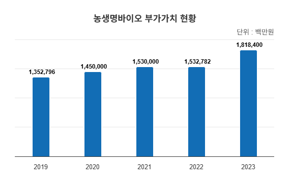 지역주력산업