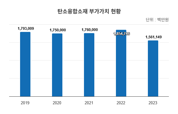 지역주력산업