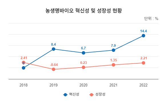 주력산업종사기업