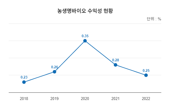 주력산업종사기업