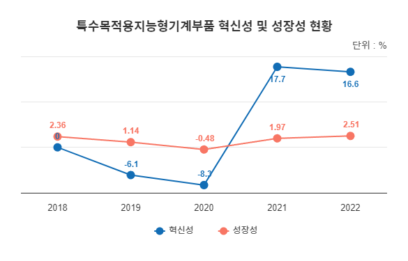 주력산업종사기업