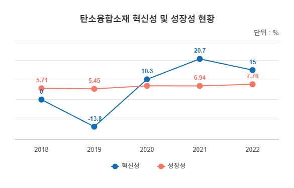 주력산업종사기업