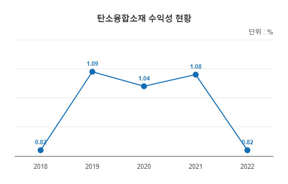 주력산업종사기업